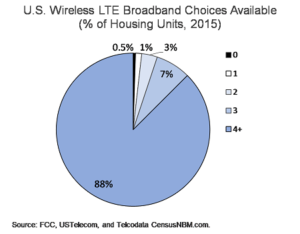 Broadband Growing in Availability, Speed and Competition 2