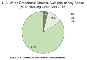 Gaps Remain in Broadband Availability in Rural vs. Non-Rural Areas