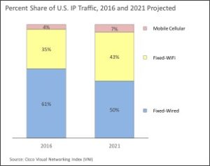 U.S. Internet Usage Continues to Expand 1