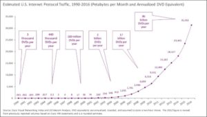 U.S. Internet Usage Continues to Expand 2