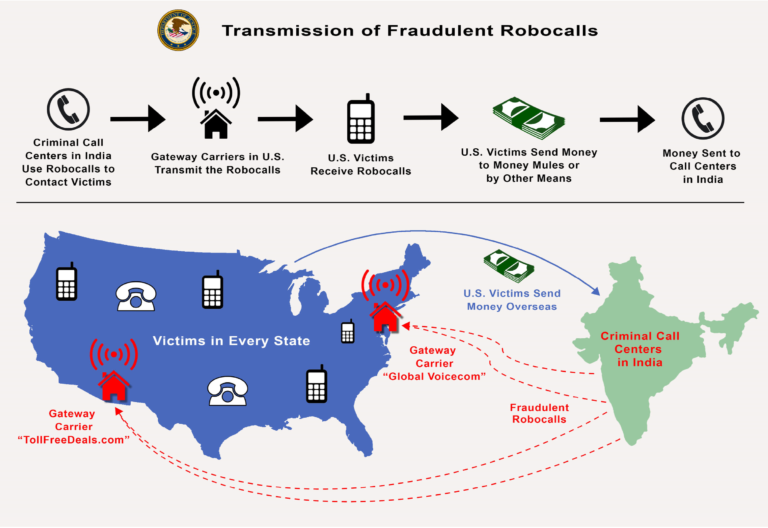 USTelecom ITG Supports DOJ Robocall Enforcement Actions – USTelecom