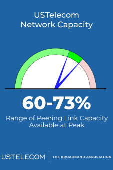 Network Performance – USTelecom