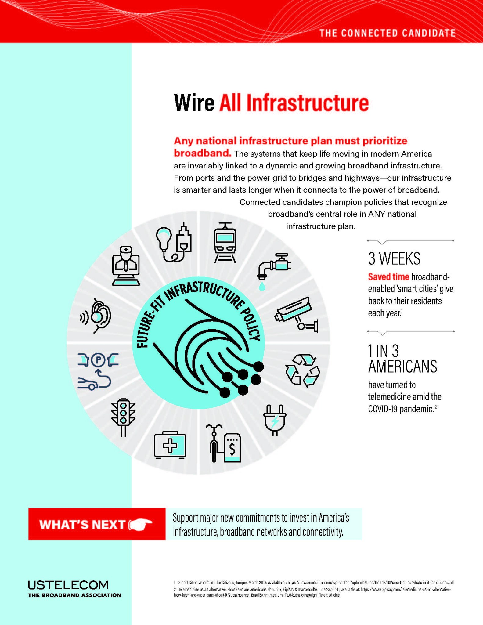 Roadmap To A Connected America Wire All Infrastructure