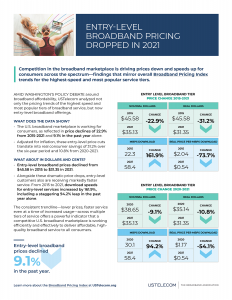 Broadband Pricing Index: Entry-Level Pricing Data