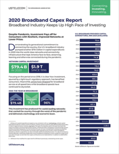 2020 Broadband Capex Report