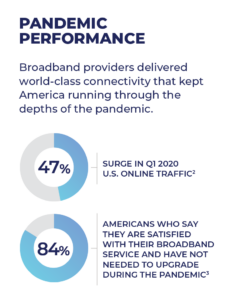 Pandemic performance graphic