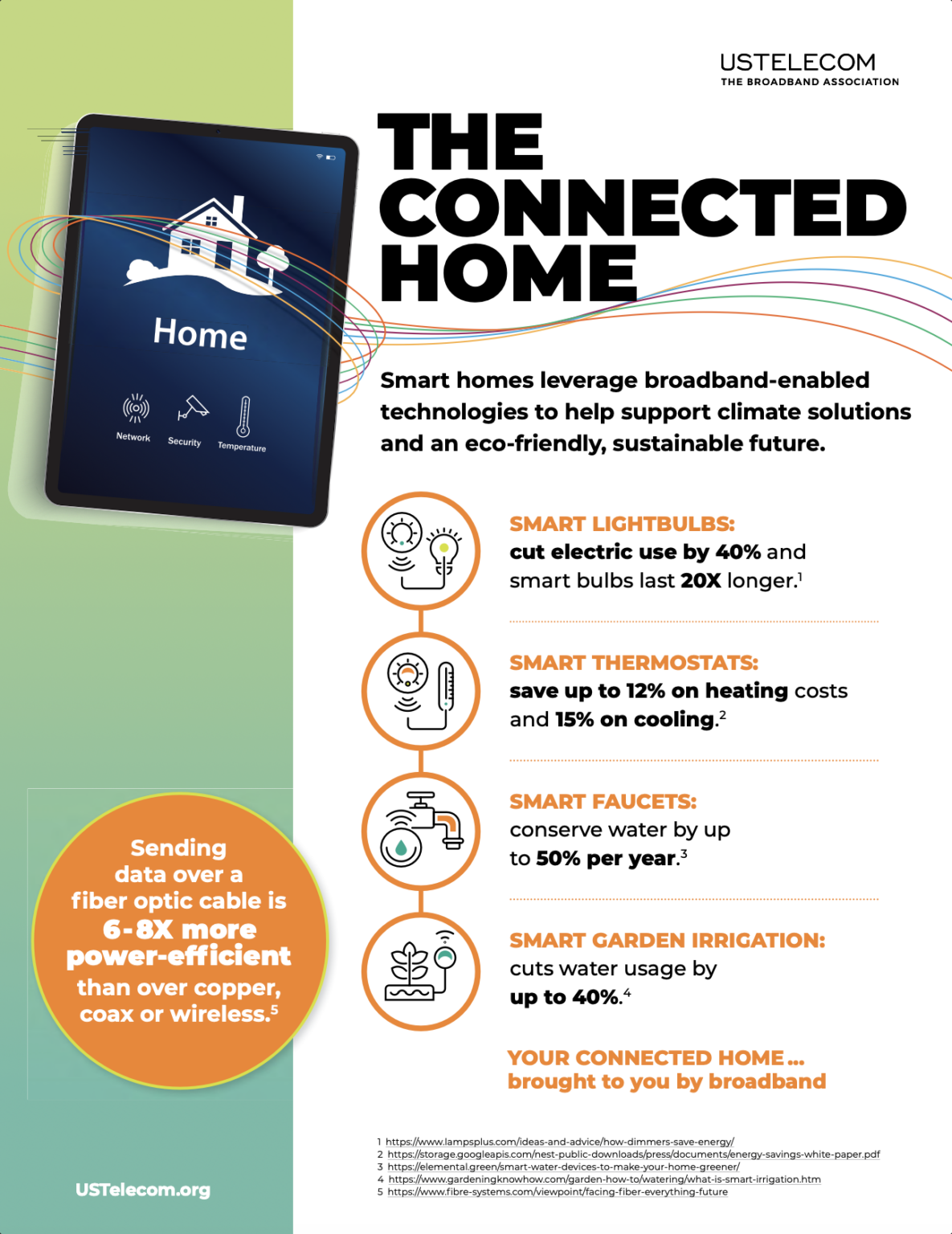 Smart Homes - Powered By Broadband – USTelecom