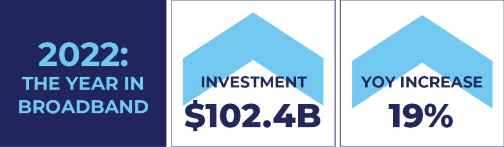 Graph showing capex investment by broadband providers was $102.4B in 2022