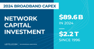 2024 Broadband Capex Report gaphic showing NETWORK CAPITAL INVESTMENT $89.6B in 2024 $2.2T since 1996 