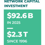 2025 BROADBAND CAPEX REPORT