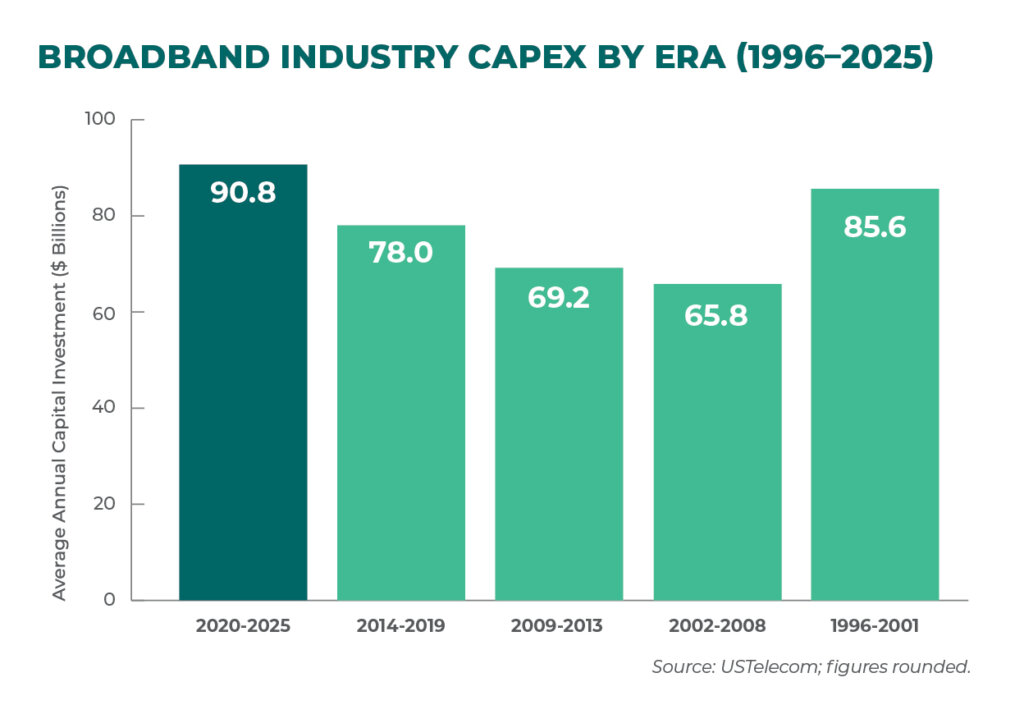 2025 BROADBAND CAPEX REPORT 1